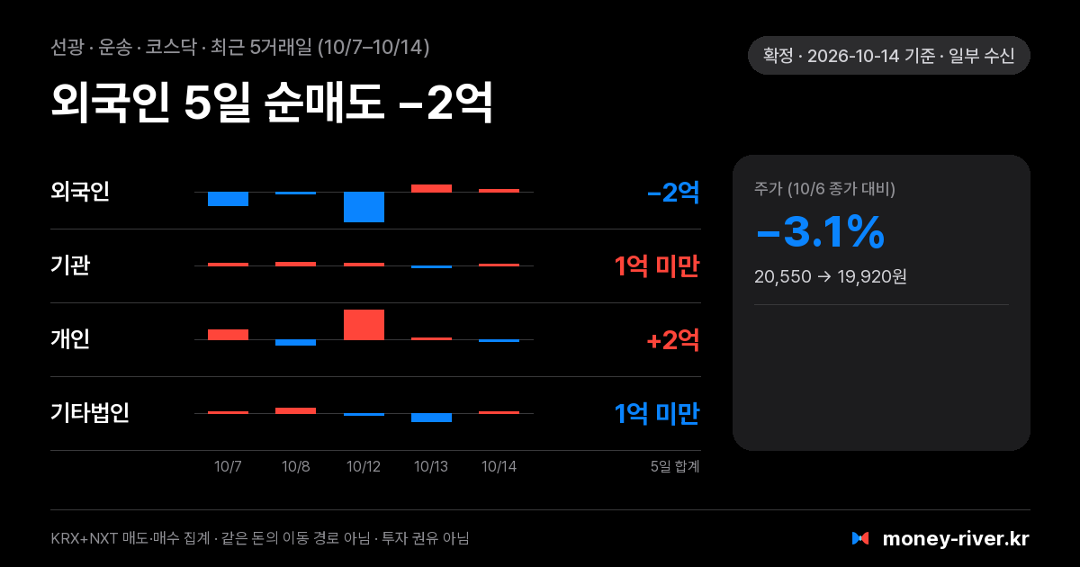 선광 최근 5거래일 외국인·기관·개인·기타법인 순매수