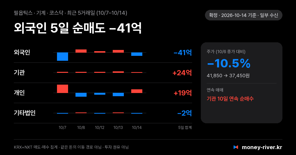 필옵틱스 최근 5거래일 외국인·기관·개인·기타법인 순매수